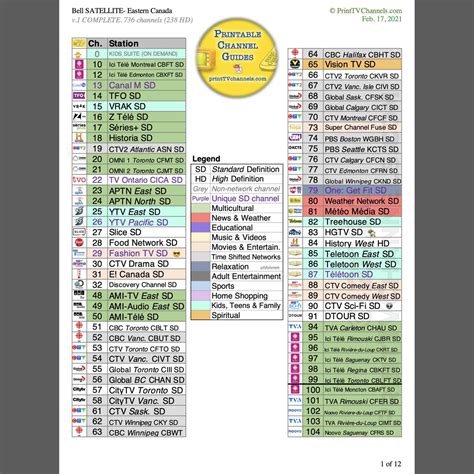 bell channel list by number.